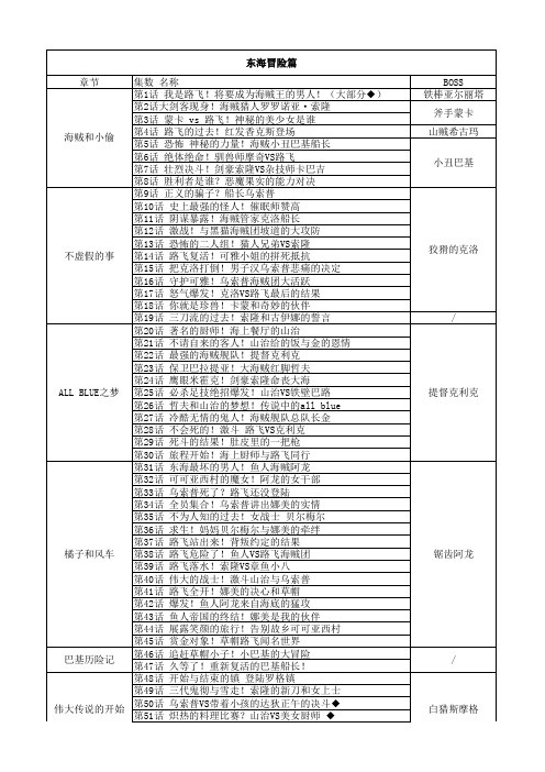 海贼王动漫节目表