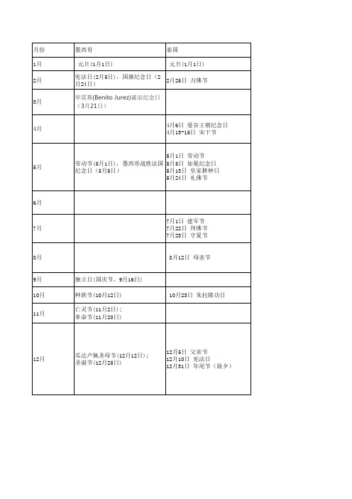 各个国家假期收集