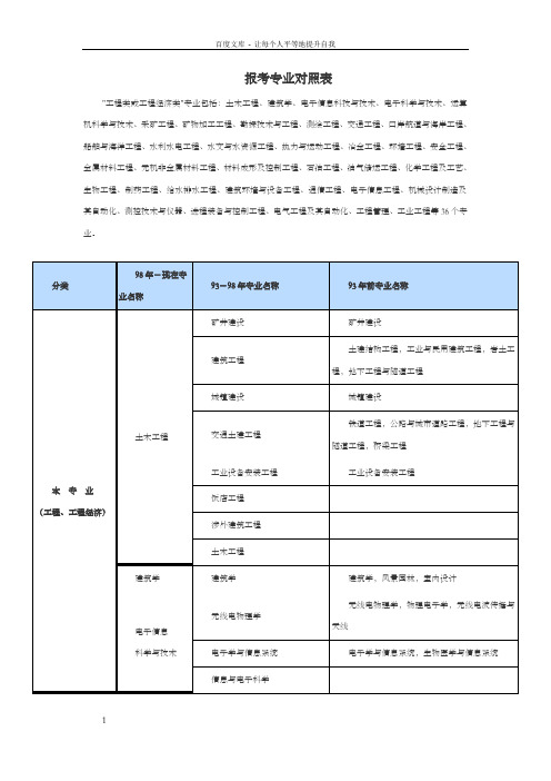 一级建造师报考专业对照表