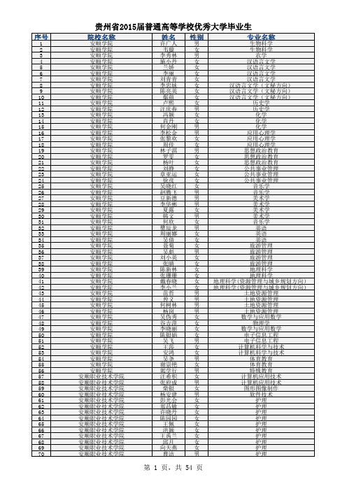 2015年贵州省普通高校优秀大学毕业生名单