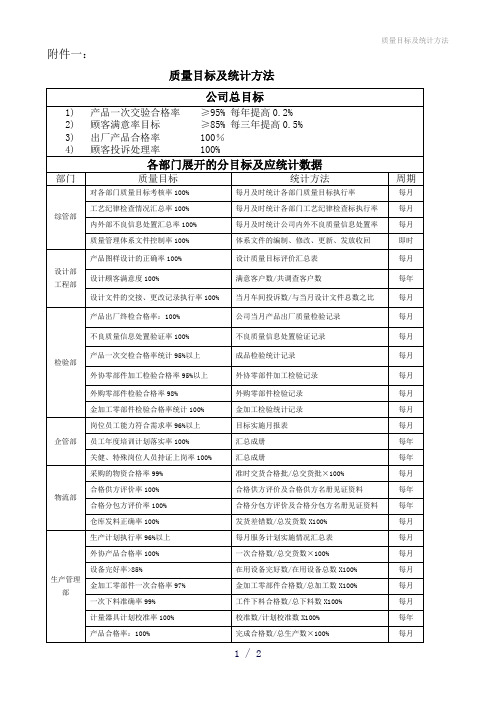 质量目标及统计方法