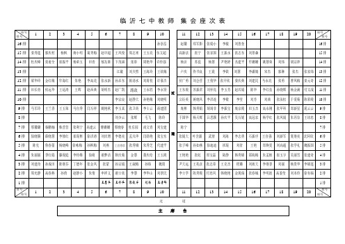 临沂七中教师集会座次表1