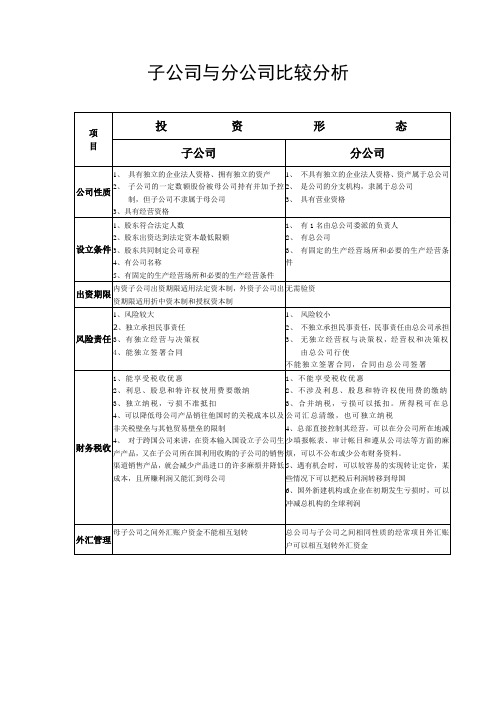 子公司-分公司对比