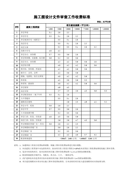 施工图设计文件审查工作收费标准