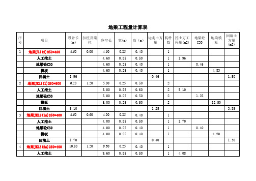 预算员手算工程量计算表