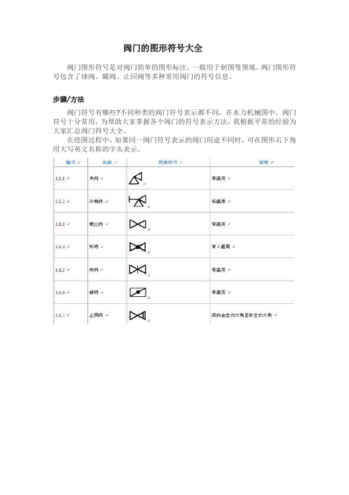 阀门的图形符号大全