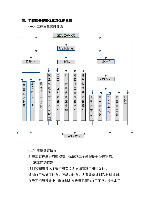 125四、工程质量管理体系及保证措施