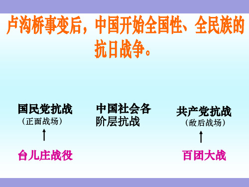《血肉筑长城》八年级历史上册课件