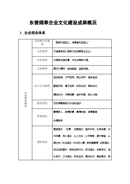 东营烟草企业文化概况