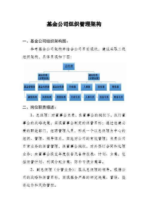 基金公司组织管理架构