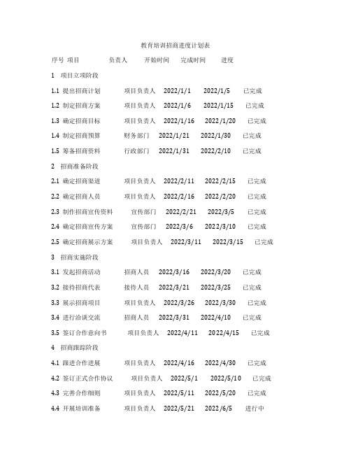 教育培训招商进度计划表