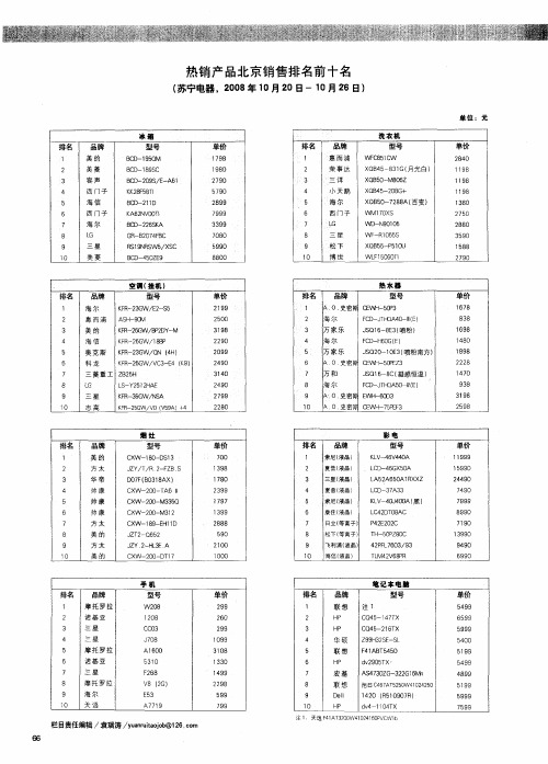 热销产品北京销售排名前十名(苏宁电器,2008年10月20日-10月26日)