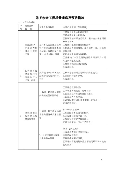 常见水运工程质量通病