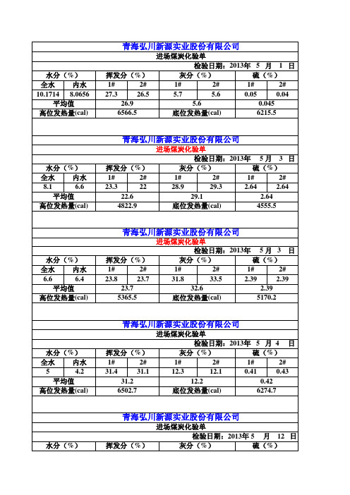 煤炭检验报告