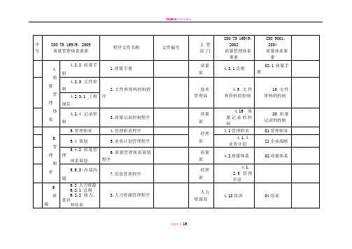 质量体系要素与标准对应表