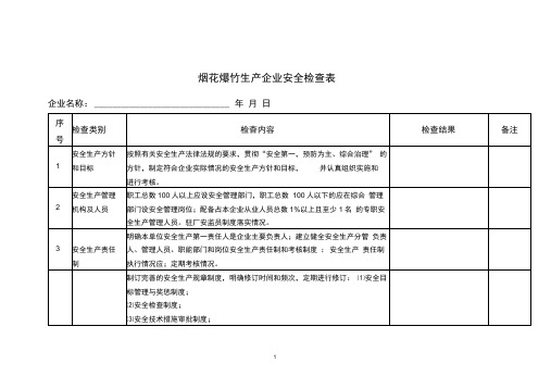 烟花爆竹生产企业安全检查表