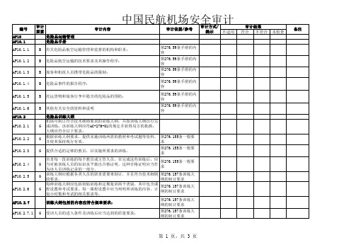 08年机场安全审计检查单(危险品运输管理)