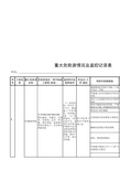 重大危险源情况及监控记录表