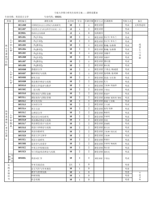 宁波大学硕士研究生培养方案—课程设置表(2012文学)