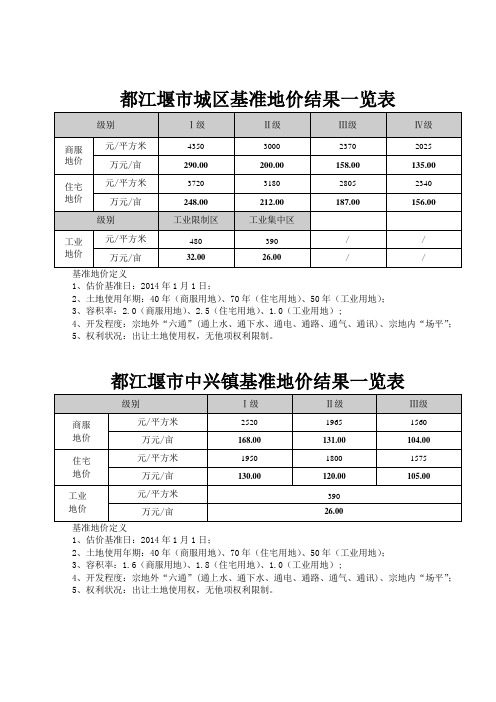 都江堰市城区基准地价结果一览表