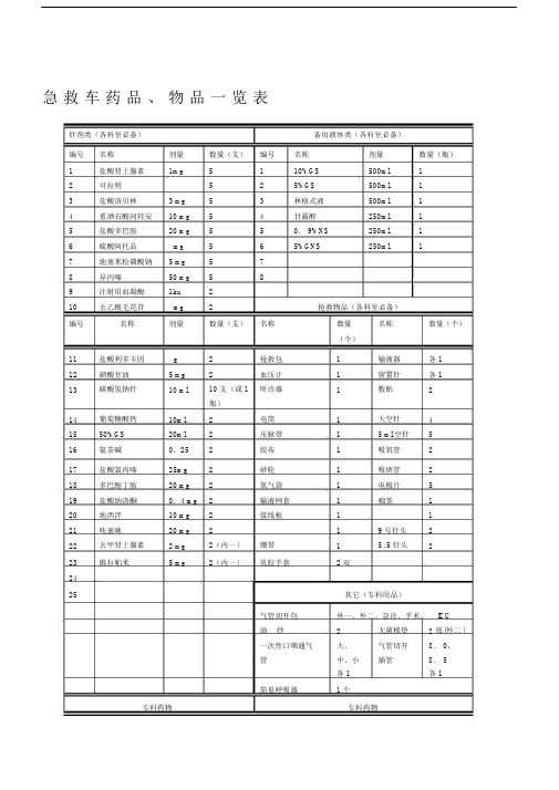 急救药品物品一览表.doc