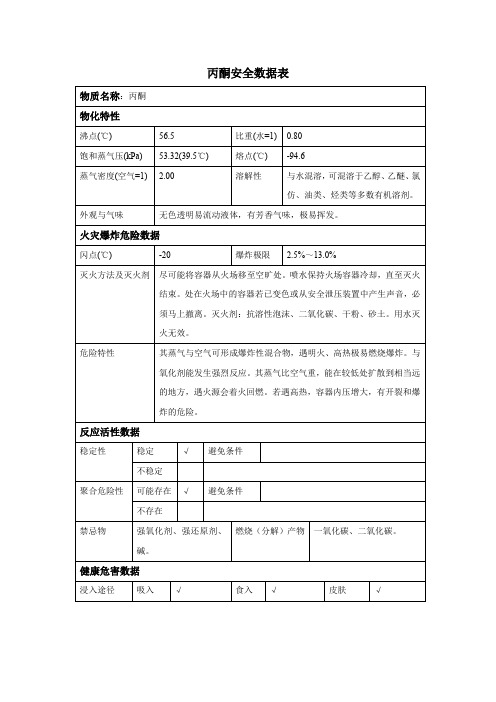 丙酮安全数据表(MSDS)