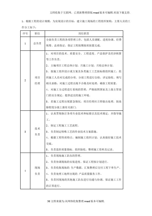 施工组织架构人员表