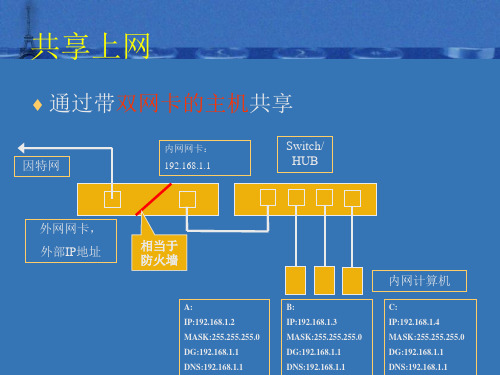 端口映射、正反向连接和远程控制