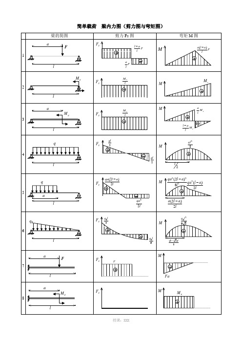 梁-弯矩图-梁-内力图--(剪力图与弯矩图)