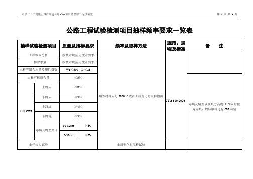 公路工程试验检测项目抽样频率一览