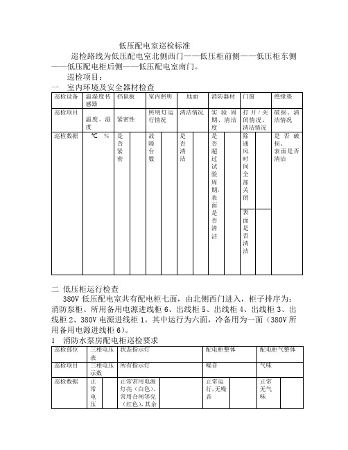 低压配电室巡检标准