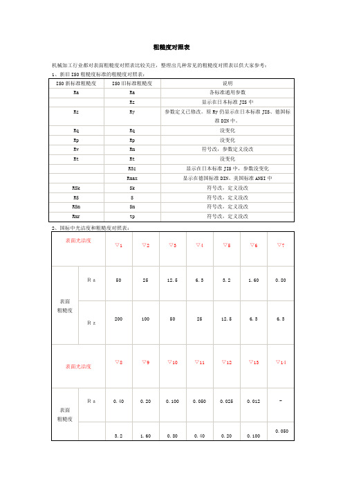 粗糙度对照表