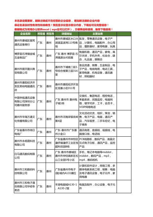 新版广东省惠州电脑通讯工商企业公司商家名录名单联系方式大全61家