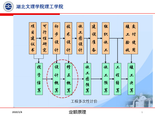 概算定额和概算指标