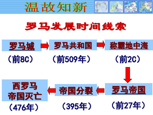 中古欧洲社会PPT课件23 人教版优质课件