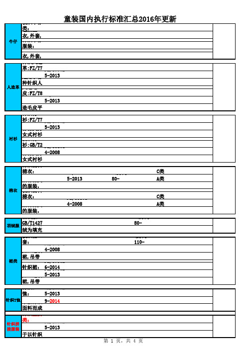 最新2016服装类执行标准汇总