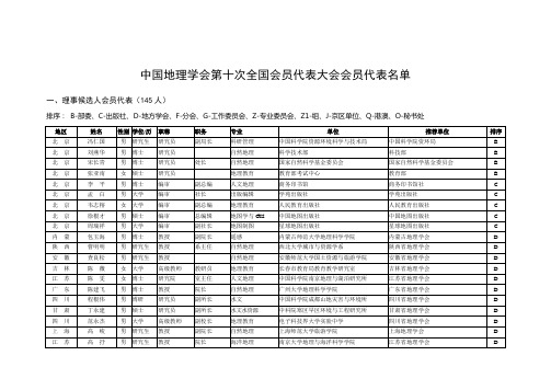 中国地理学会第十次会员代表大会即2010年会