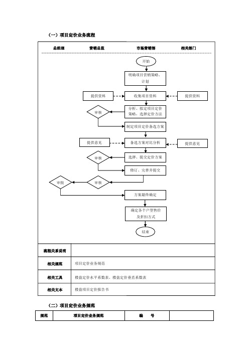 房地产项目定价业务流程设计