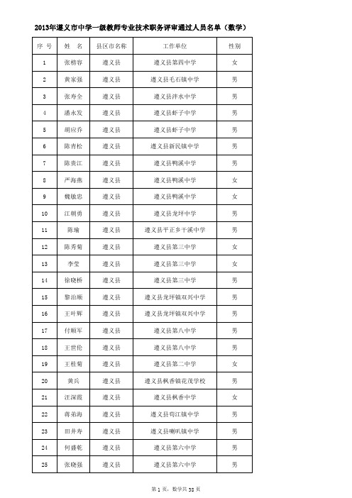 2013年遵义市中学一级教师职务合格公示