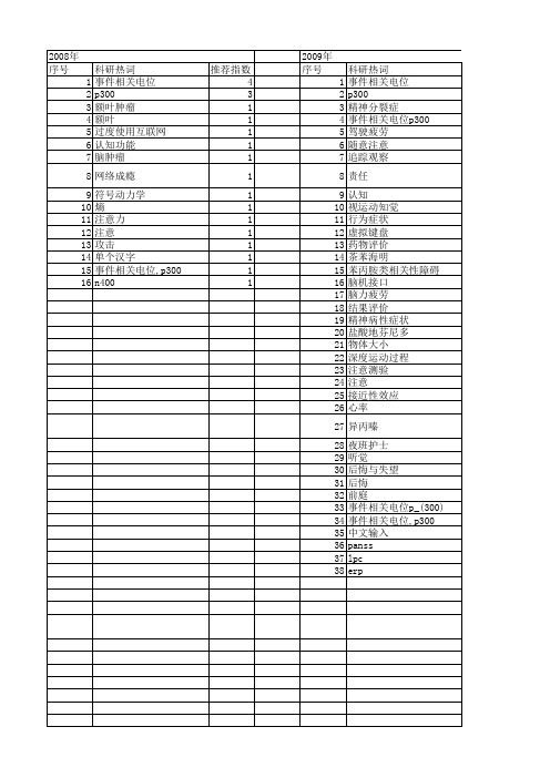 【国家自然科学基金】_事件相关电位,p300_期刊发文热词逐年推荐_20140803