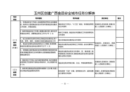 玉州区创建广西食品安全城任务分解表