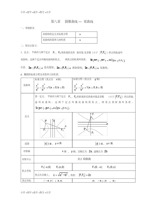 高三数学双曲线专题教案新人教A版