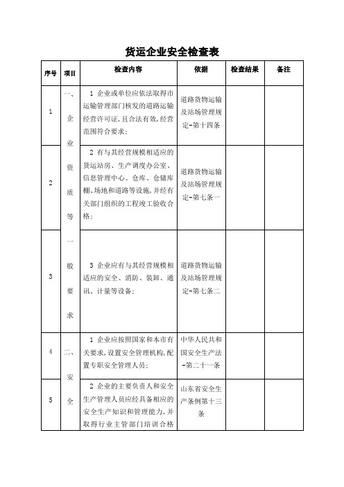 货运企业安全检查表