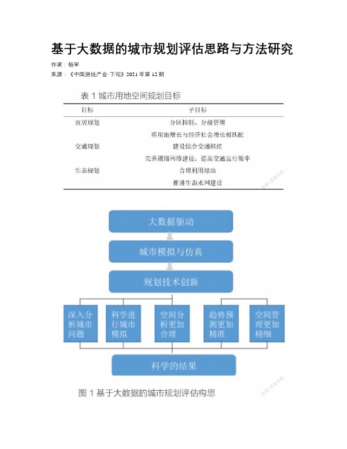 基于大数据的城市规划评估思路与方法研究