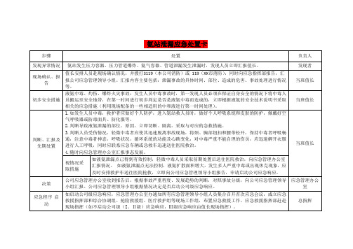 氨站泄漏应急处置卡