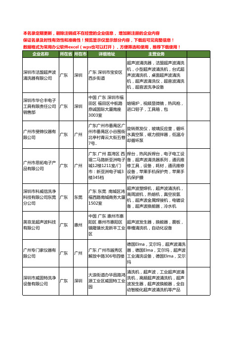 新版广东省超声波清洗器工商企业公司商家名录名单联系方式大全310家