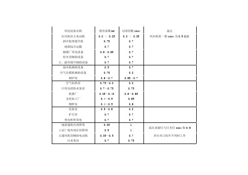 需用系数表