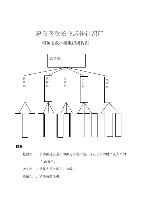 (完整版)消防急救小组组织架构图