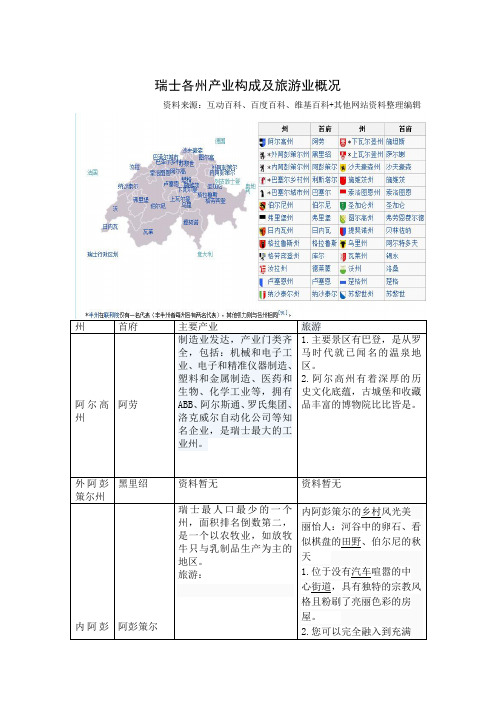 瑞士各州产业及旅游介绍