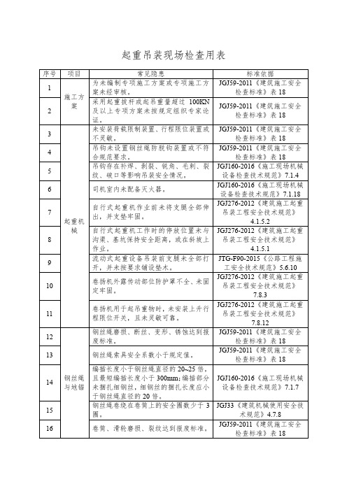 起重吊装安全检查表